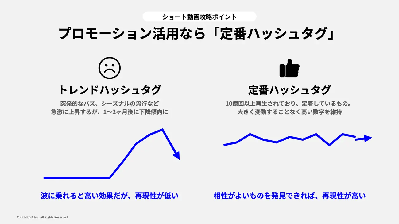 TikTok トレンドハッシュタグと定番ハッシュタグの特徴