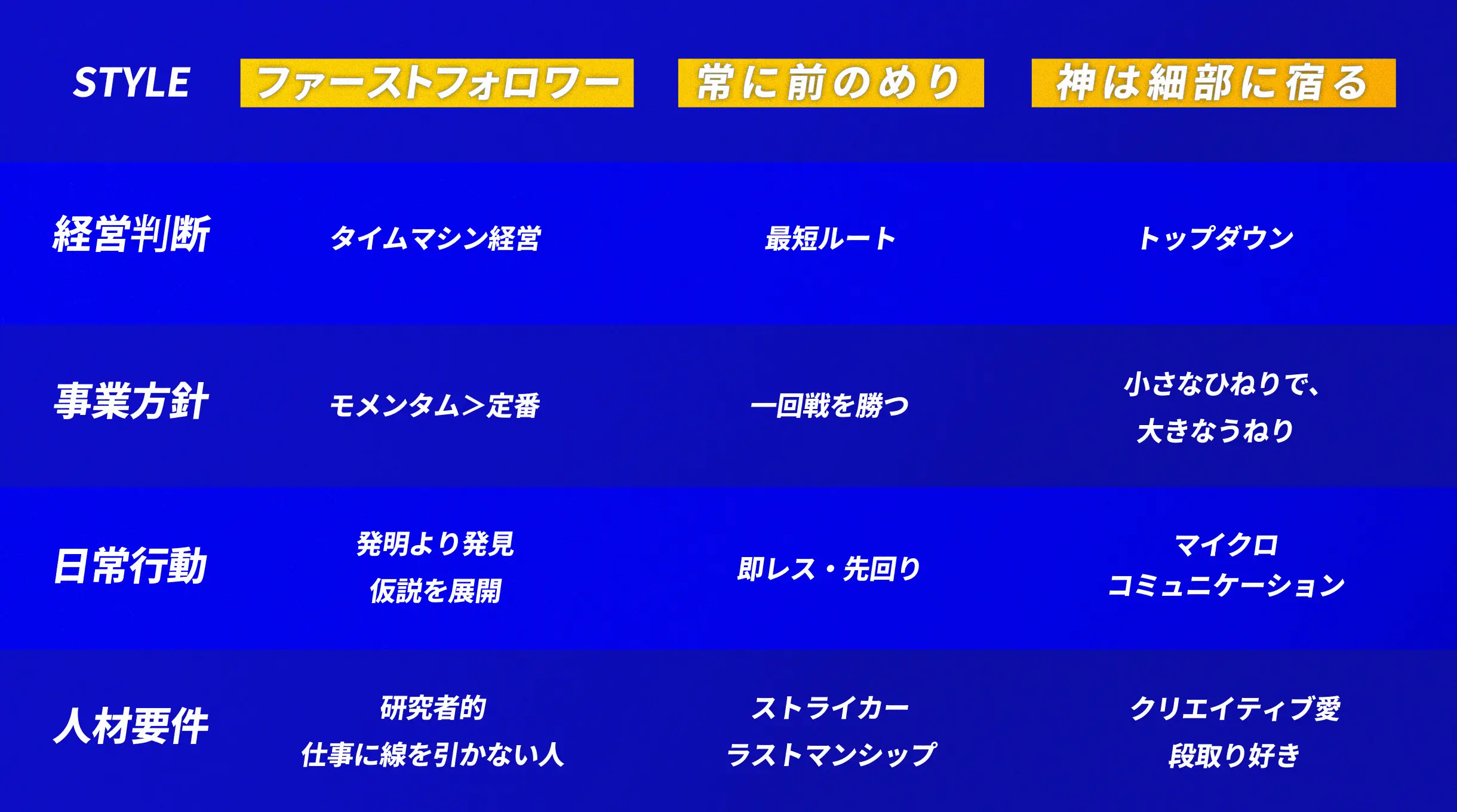 ワンメディア 求める人物像